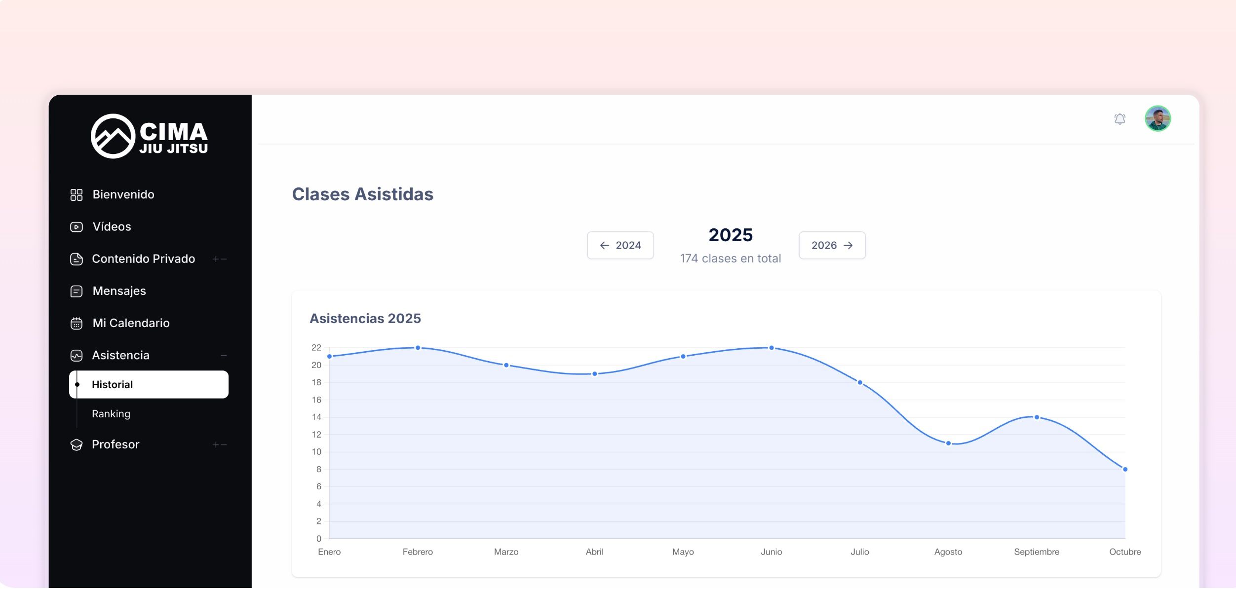 Graduacao de faixa no BJJ