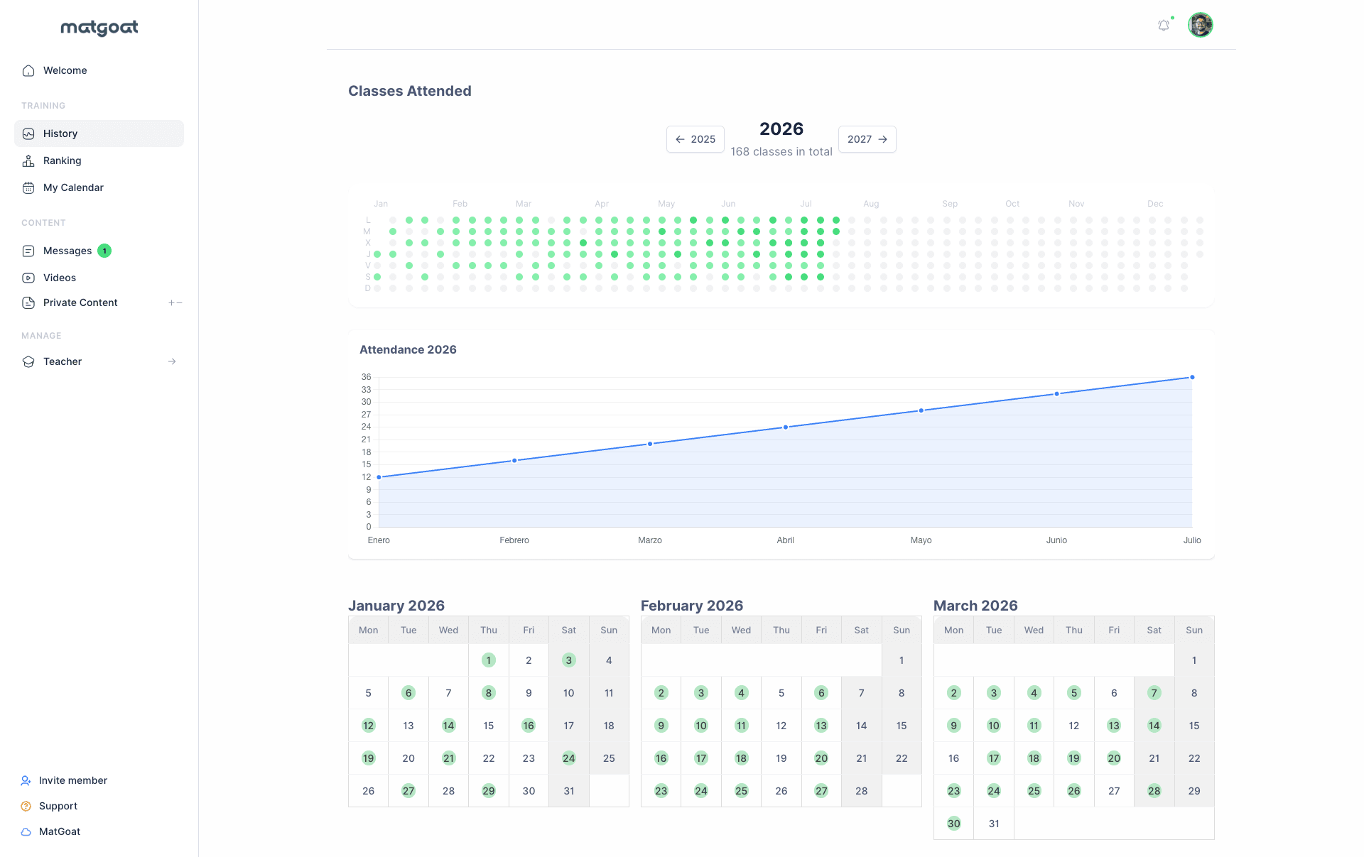 MatGoat attendance dashboard for a martial arts academy