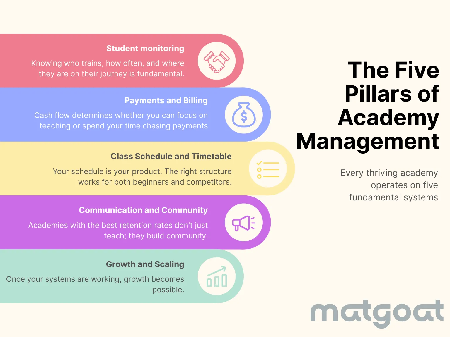 The five pillars of academy management