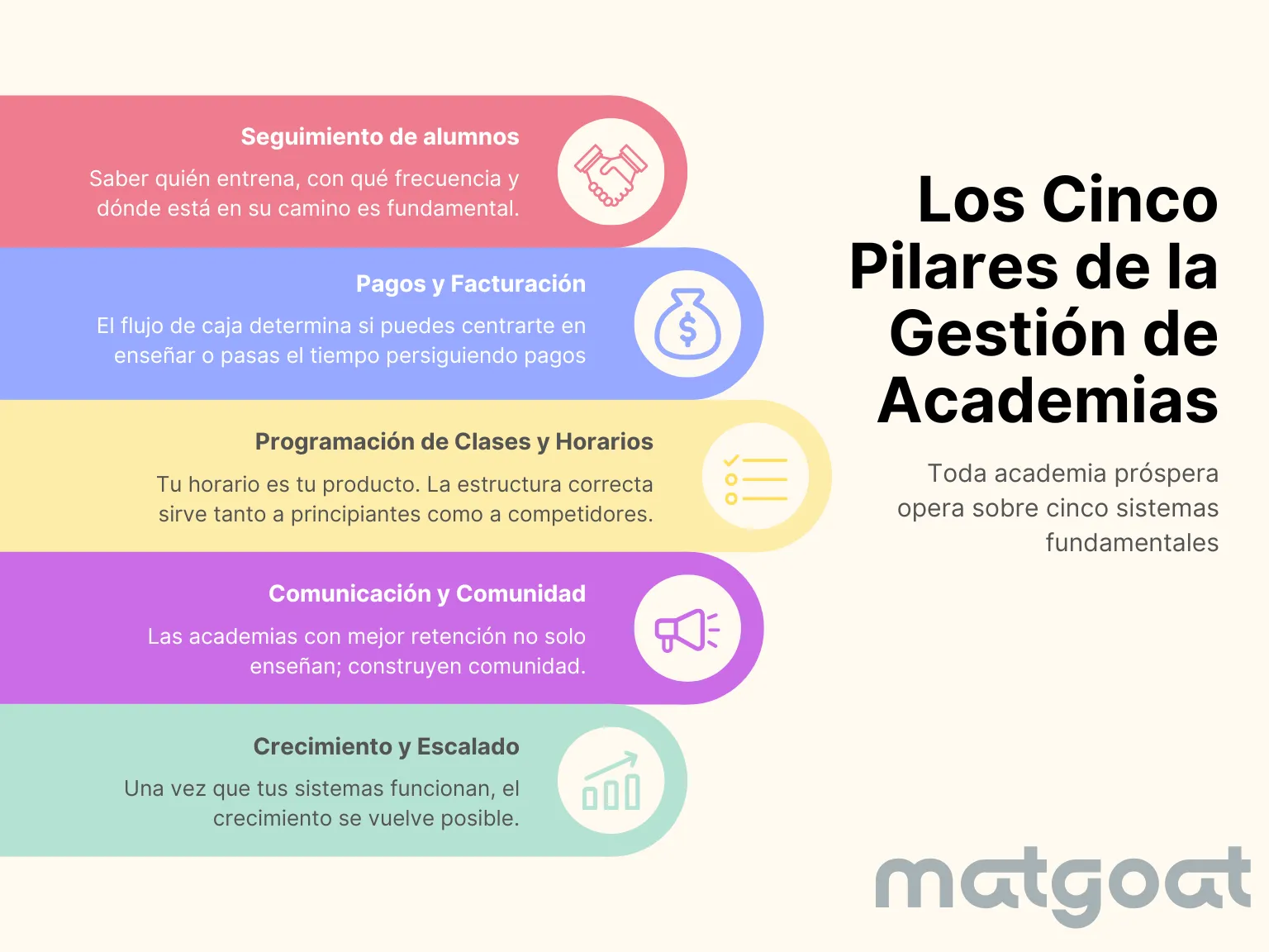 Los cinco pilares de la gestión de academias de BJJ