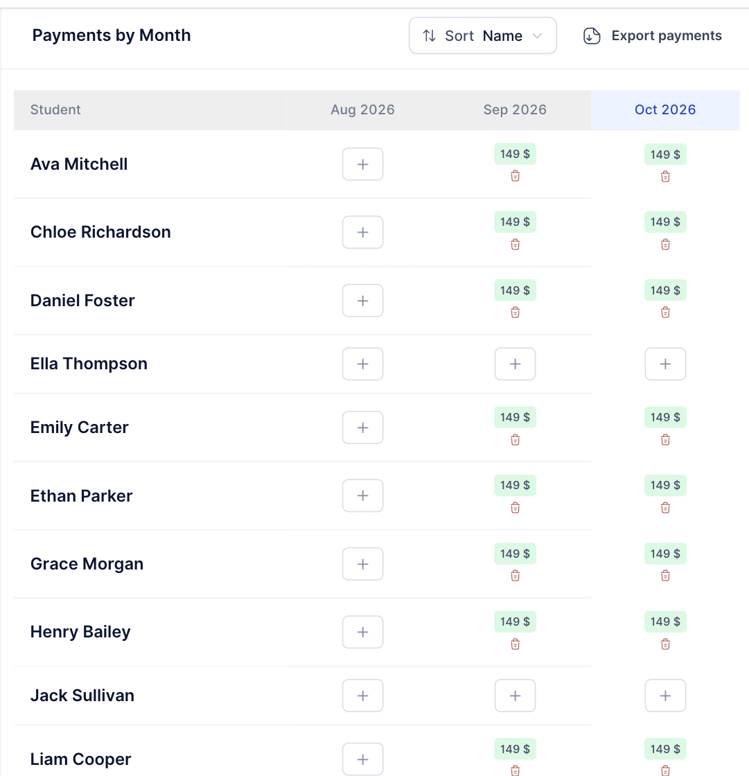 Payment plans table with prices, billing intervals and subscribed students