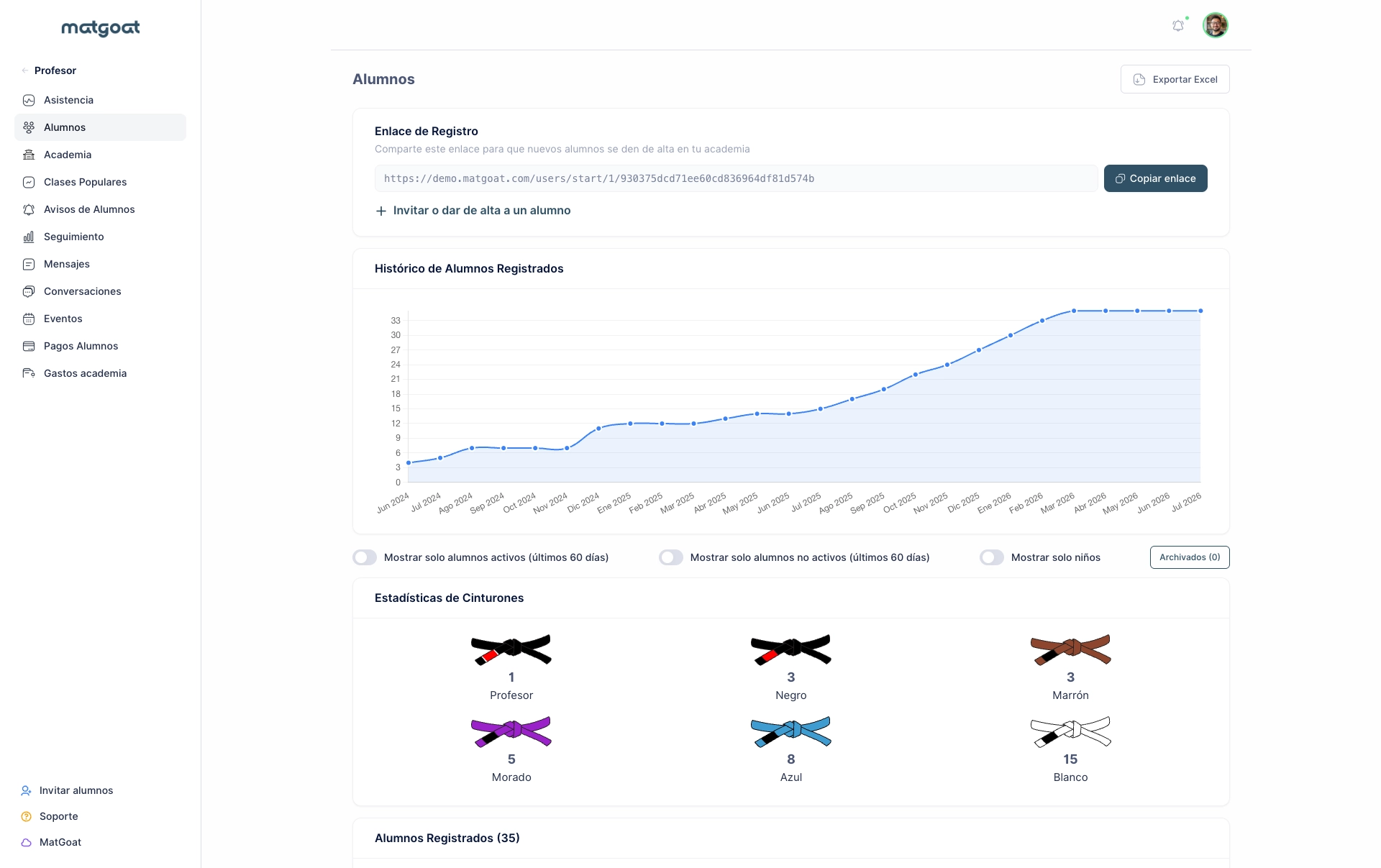 Seguimiento de alumnos y estadísticas de cinturones en MatGoat
