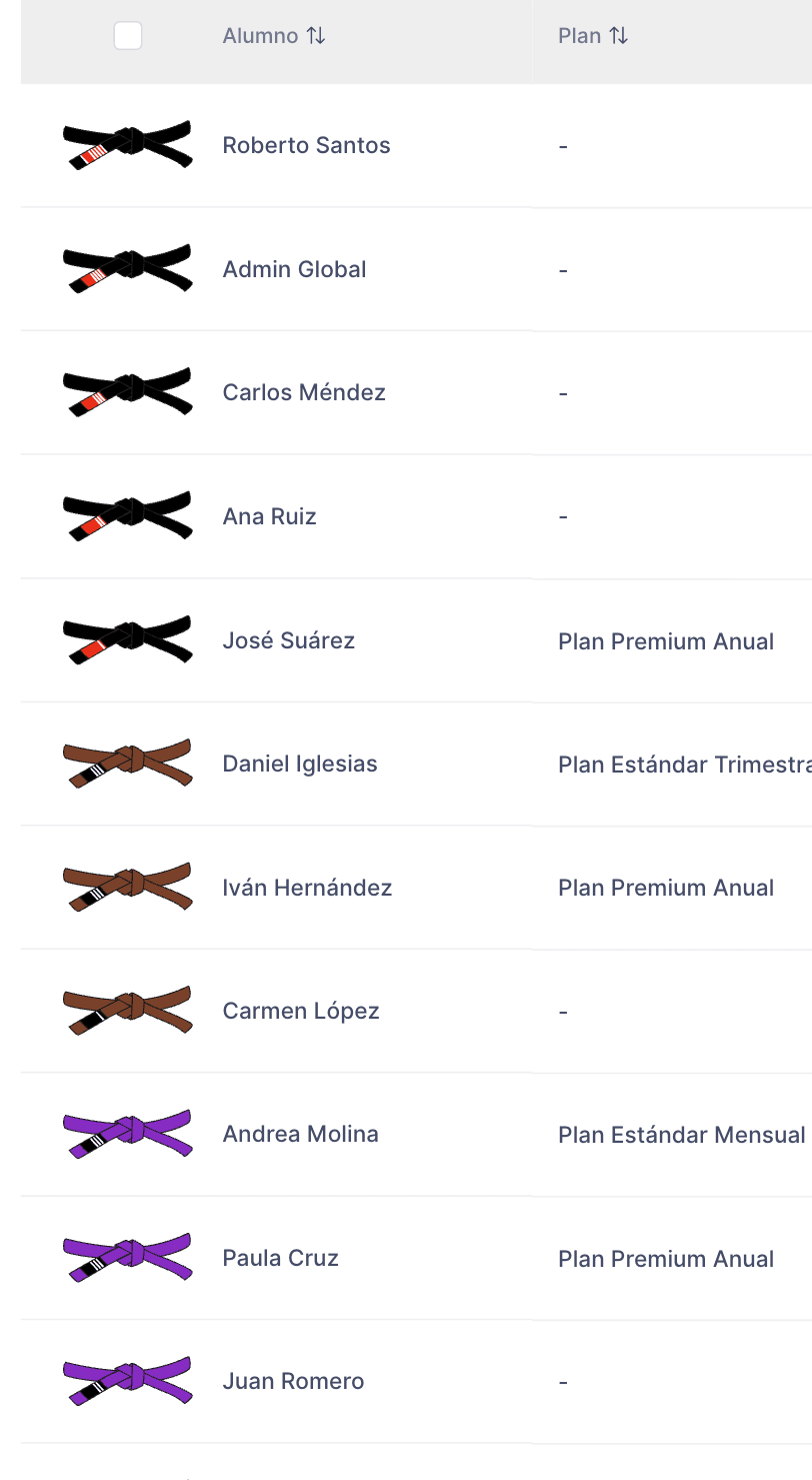 Panel de alumnos de MatGoat con estadísticas de cinturones y listado de alumnos